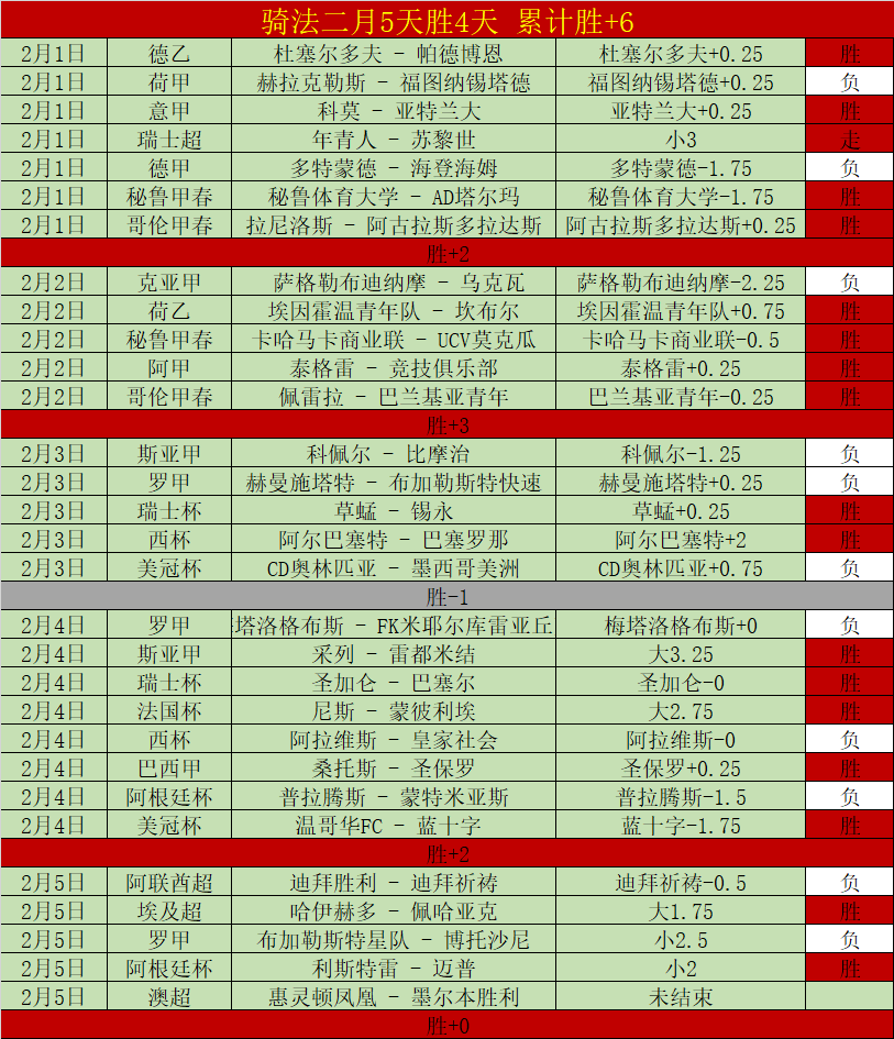 轻伤不影响,达万替补登,球队战术之,LiveScore,即时足球比分,赛程与比赛结果