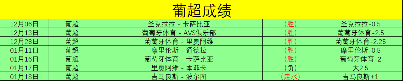 拜仁官方公,伊藤洋辉确,诊跖骨骨折,LiveScore,即时足球比分,赛程与比赛结果