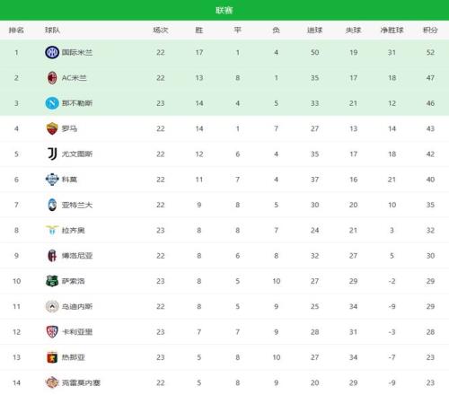 张康阳携手,橡树资本力,挽狂澜,LiveScore,即时足球比分,赛程与比赛结果