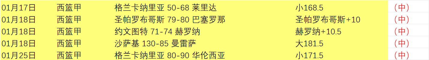 萊利盛讚雷,阿倫關鍵三,勤學成果,LiveScore,即时足球比分,赛程与比赛结果