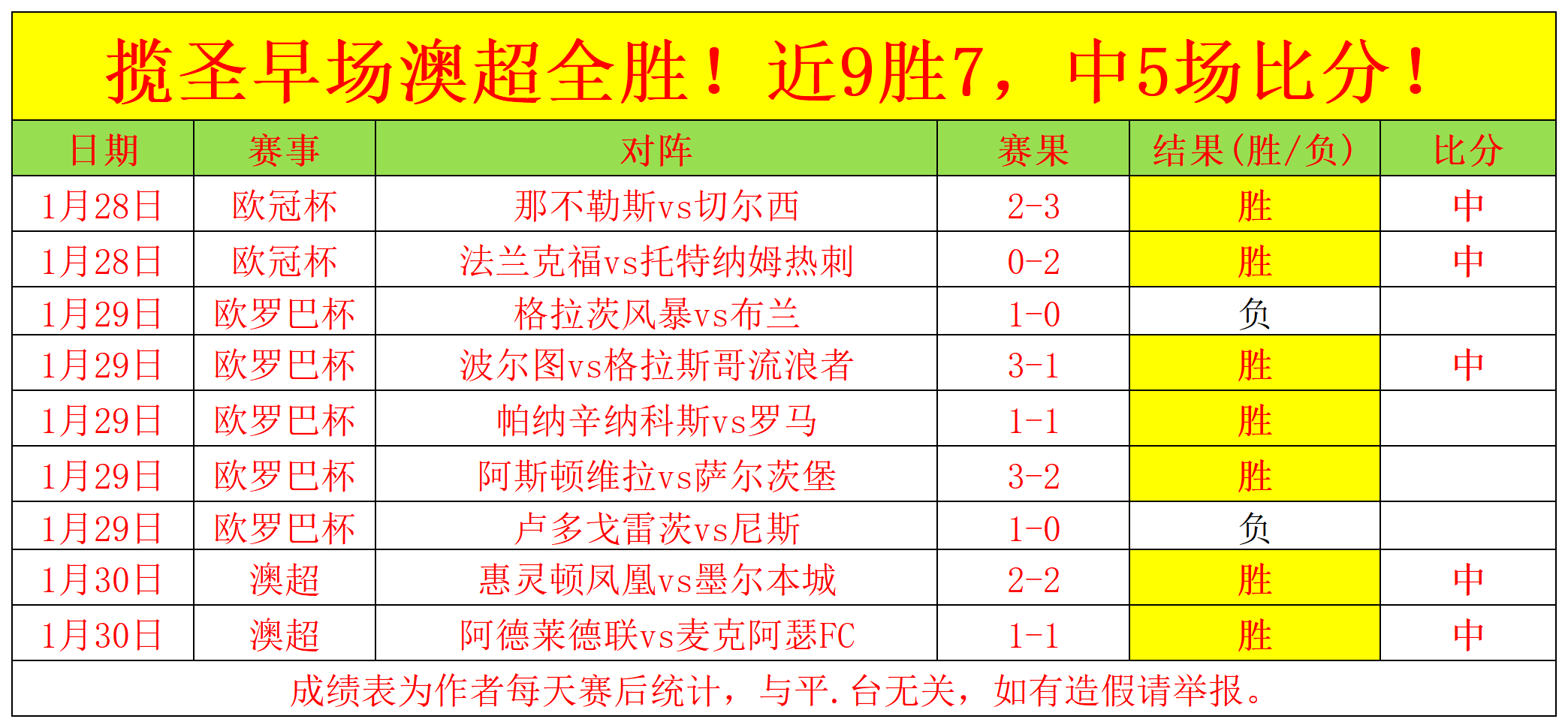 英格兰新锐,首战惊艳进,萨卡力赞,LiveScore,即时足球比分,赛程与比赛结果