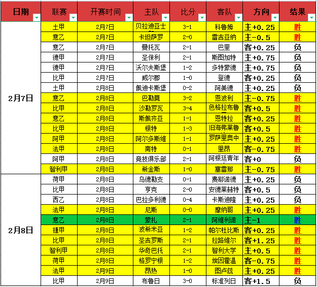 國際米蘭,輪小組賽,擊敗頓涅茨,LiveScore,即时足球比分,赛程与比赛结果