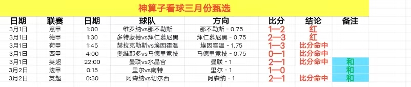 王大雷力挺,缺员影响不,非输球借口,LiveScore,即时足球比分,赛程与比赛结果