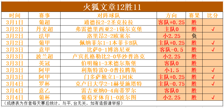 舒梅切尔指,阿尔特塔欲,战胜瓜迪奥,LiveScore,即时足球比分,赛程与比赛结果
