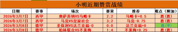 谢什科谈进,球难题,思考时间过,LiveScore,即时足球比分,赛程与比赛结果