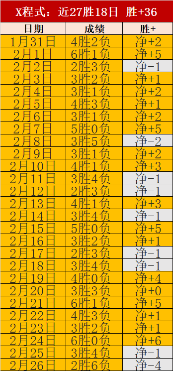 岁问鼎世界,第一,探寻其成长,LiveScore,即时足球比分,赛程与比赛结果