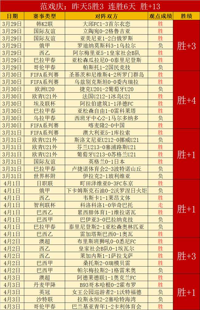 哲凯赖什列,瞄准欧冠豪,门七强,LiveScore,即时足球比分,赛程与比赛结果