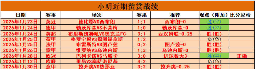梅西大乐透,期号专家推,质合分析前,LiveScore,即时足球比分,赛程与比赛结果