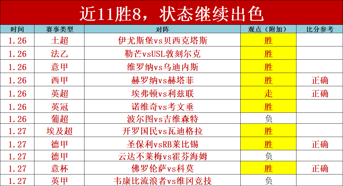辽宁本赛季,常规赛屡败,上海,LiveScore,即时足球比分,赛程与比赛结果