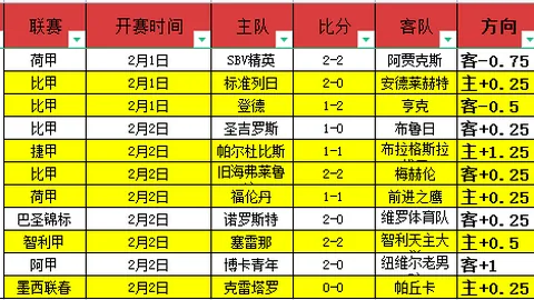 “皇马21世纪20年荣耀岁月回顾，SCORE90榜单揭晓世纪最佳十星，C罗夺冠，齐达内、莫德里奇分列二三”
