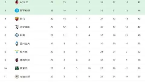 张康阳携手橡树资本力挽狂澜，国际米兰躲过一劫，否则将坠入深渊