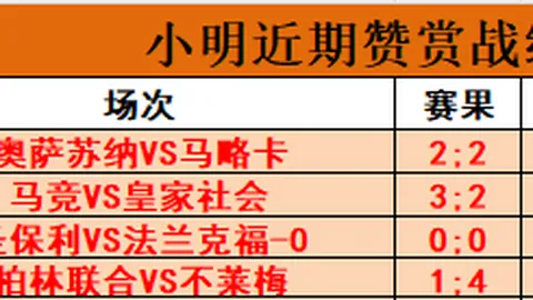 谢什科谈进球难题：思考时间过多