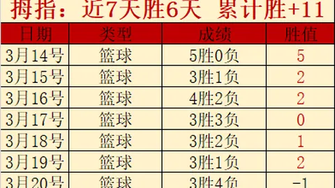 第2026022期 大乐透2026022期芬花行预测推荐
