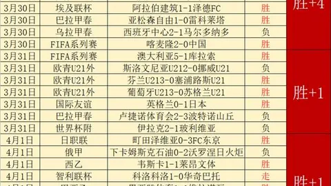 哲凯赖什列瞄准欧冠豪门七强，曼联切尔西无缘名单