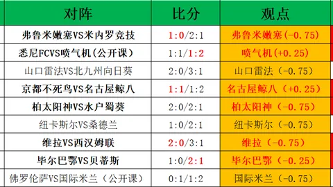 4月1日NBA常规赛：火箭与湖人对决亮点汇总